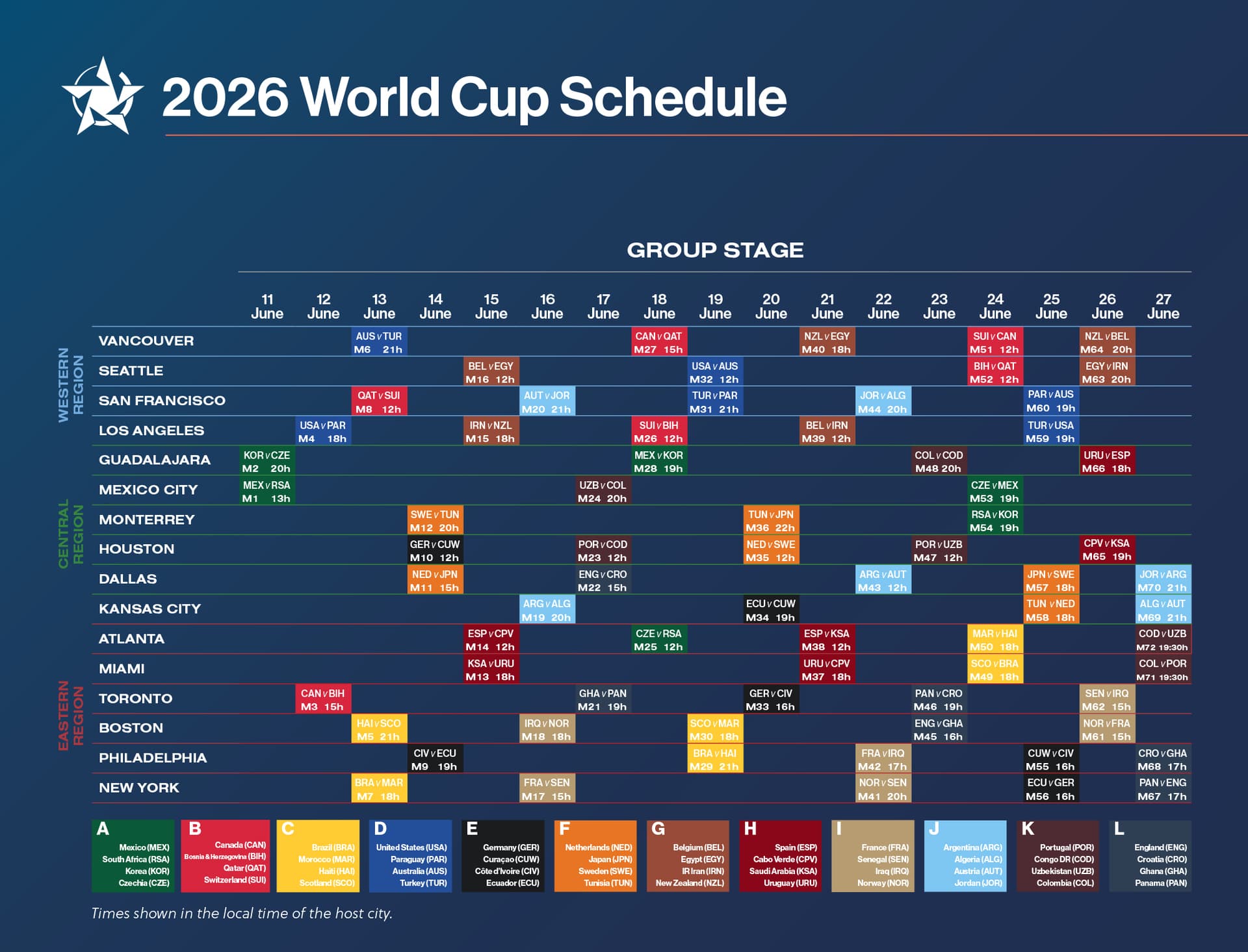 complete FIFA World Cup 2026 Football Hub