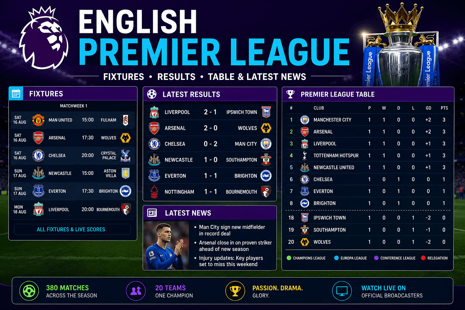 English Premier League | Fixtures, Results, Table & Latest News