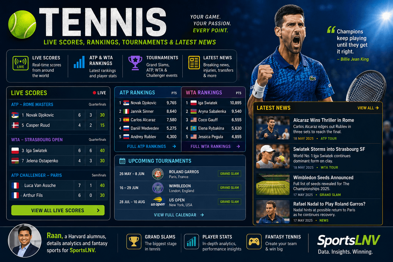 Tennis | Live Scores, Rankings, Tournaments & Latest News