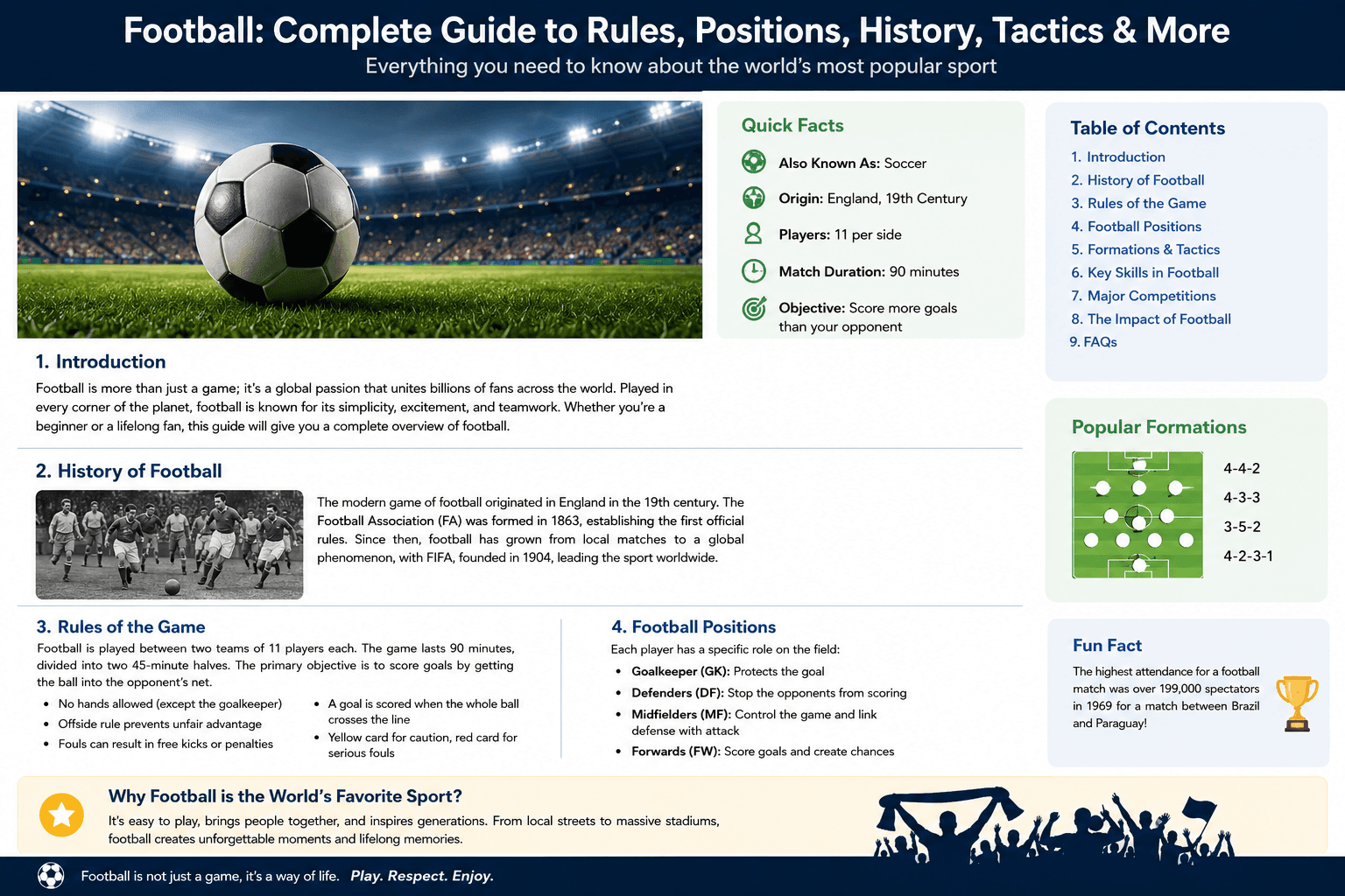 Football: Complete Guide to Rules, Positions, History, Tactics & More