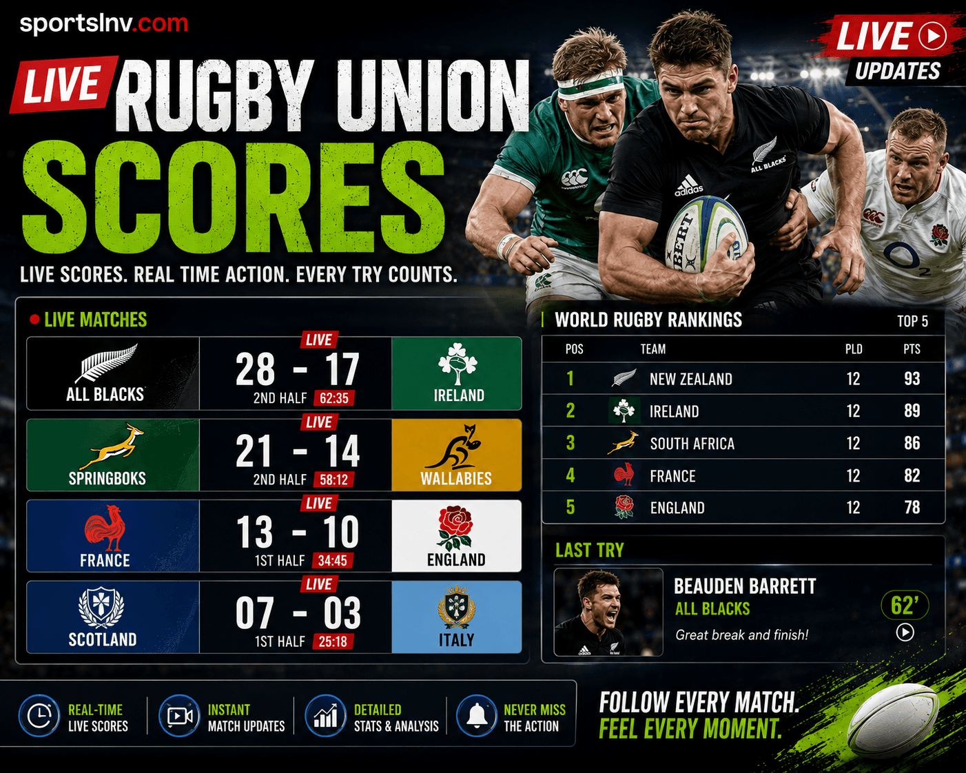 Live Rugby Union Scores: Today's Results, Fixtures & Updates
