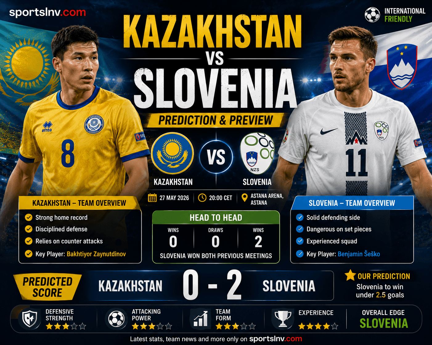 Kazakhstan vs Slovenia Prediction