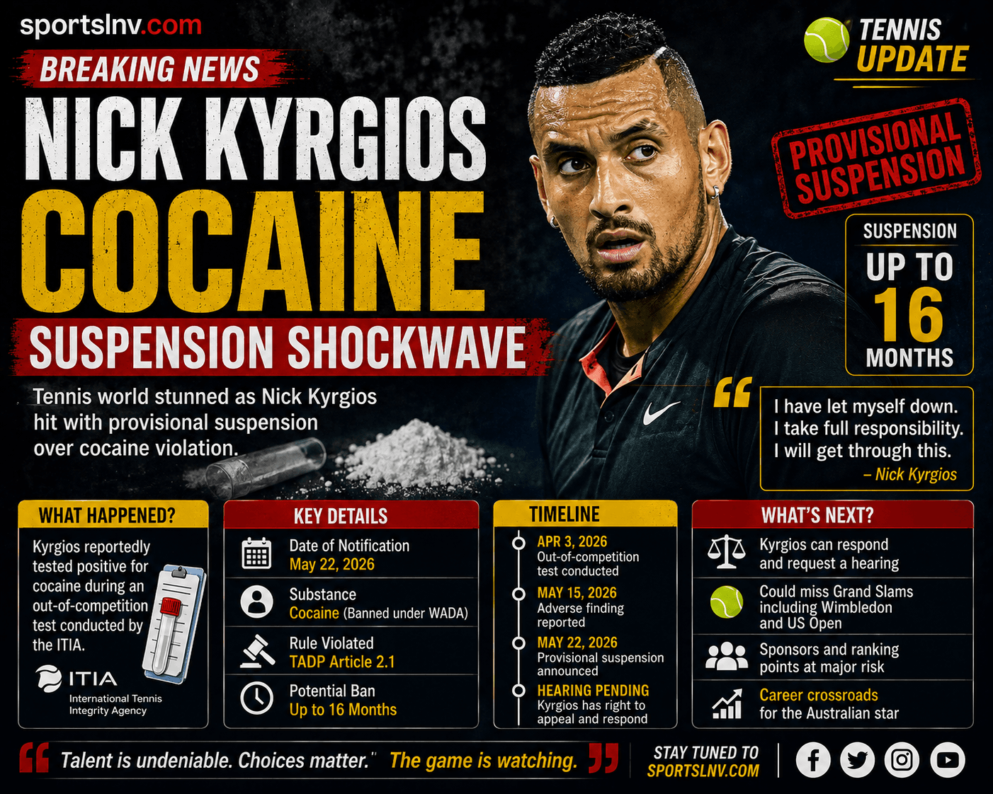 Nick Kyrgios Cocaine Suspension Shockwave: Full Story
