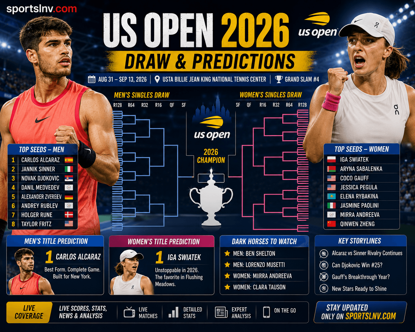 US Open 2026 Draw & Predictions
