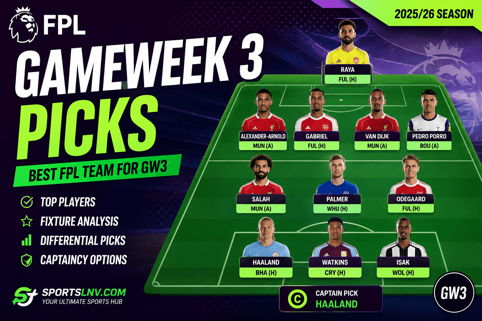 FPL Gameweek 3 Picks: Best Players, Captains & Differentials