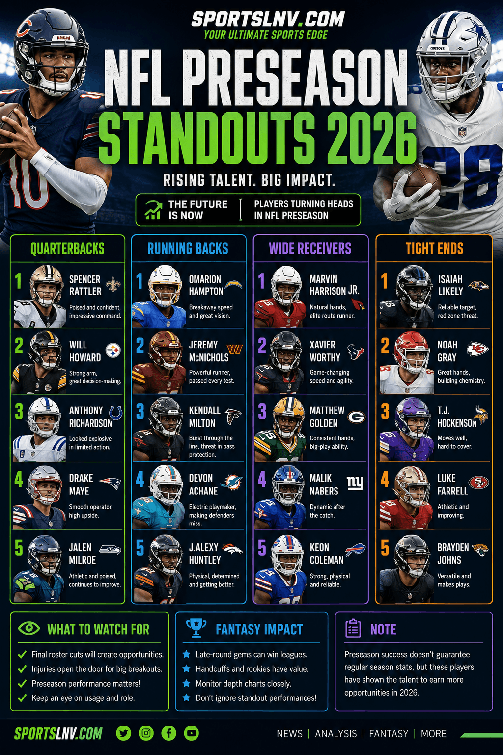 NFL Preseason Standouts 2026: Players Making a Big Impact