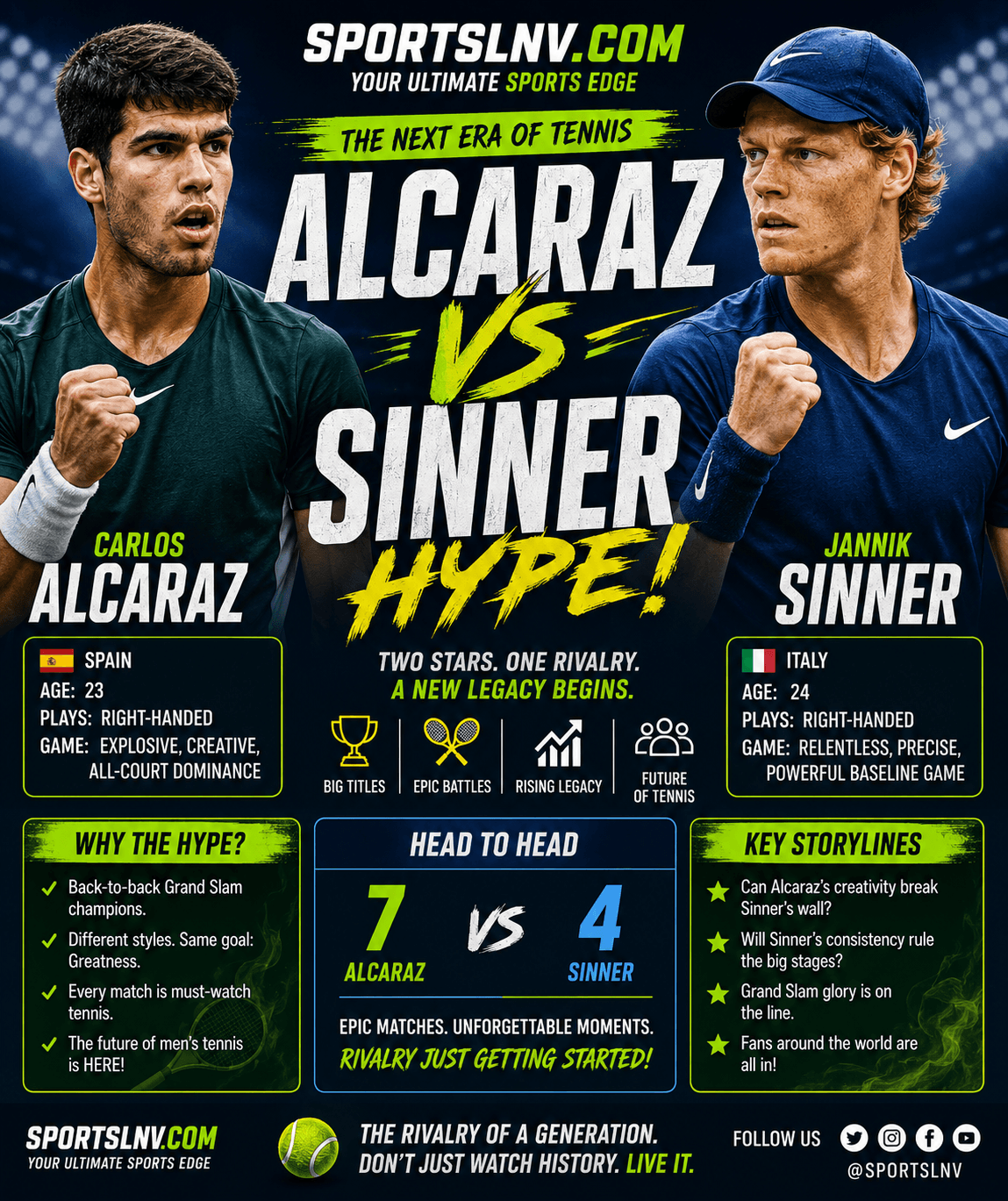 Carlos Alcaraz vs Jannik Sinner Hype 2026: Rivalry Explained
