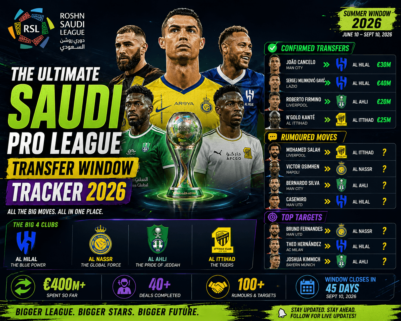 The Ultimate Saudi Pro League Transfer Window Tracker 2026: Every Confirmed SPL Done Deal